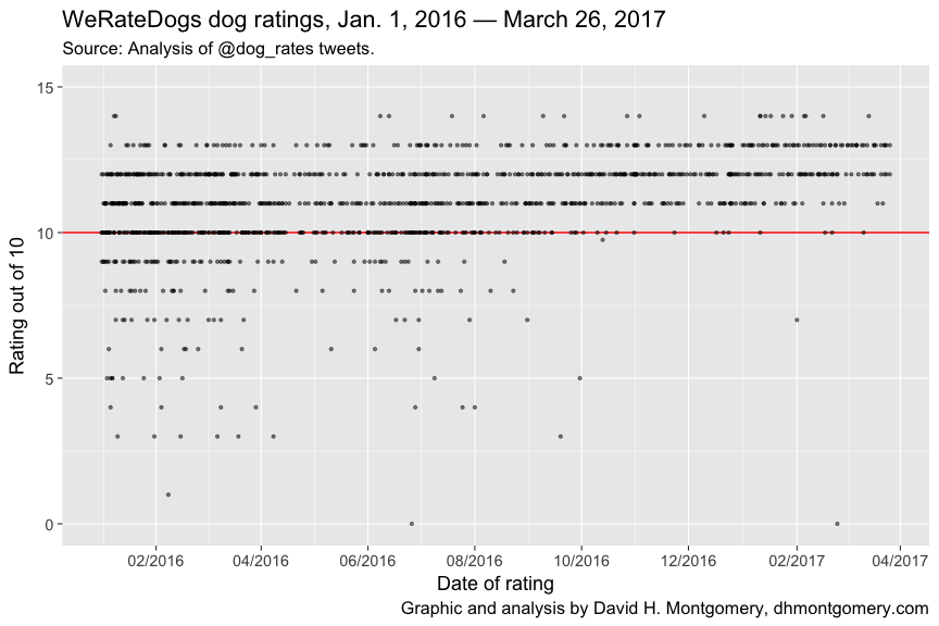 plot of chunk plot1