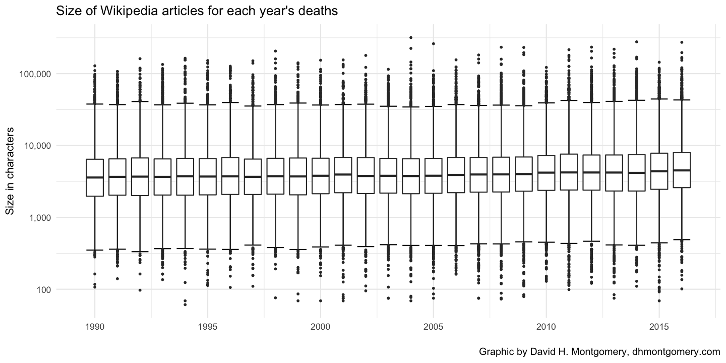 plot of chunk boxplot