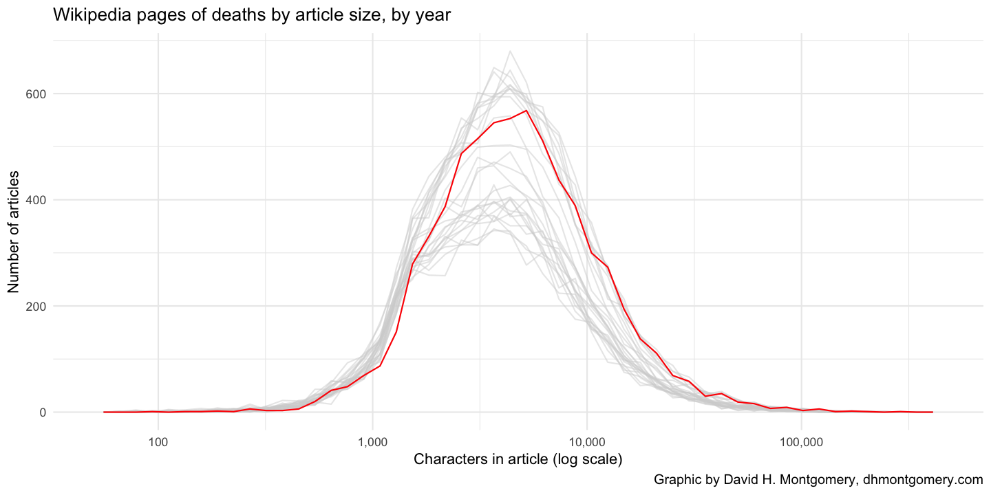 plot of chunk freqpoly