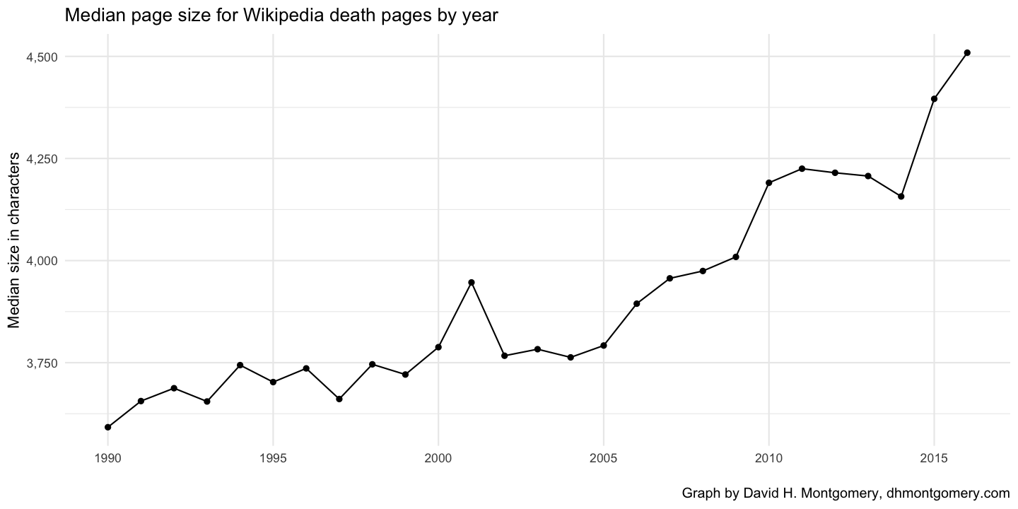 plot of chunk mediansize