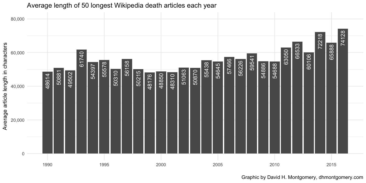 plot of chunk top50