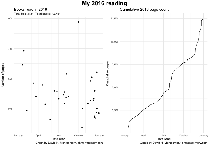 plot of chunk books2