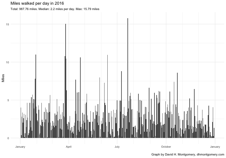 plot of chunk distance