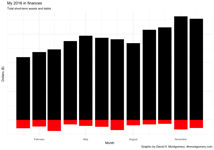 plot of chunk money