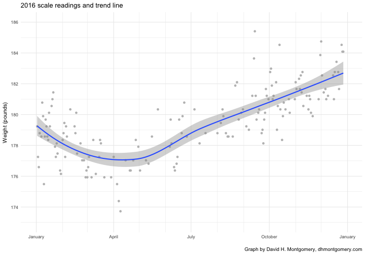 plot of chunk weight