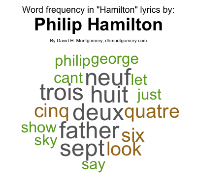 With every word I drop knowledge A lexical analysis of Hamilton