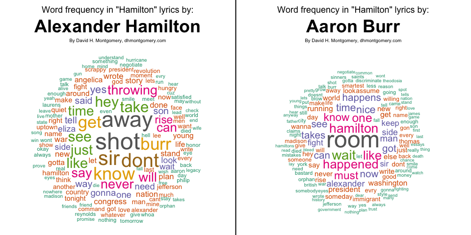 Hamilton lyrics online printable