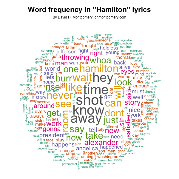 Alexander hamilton 2025 character analysis