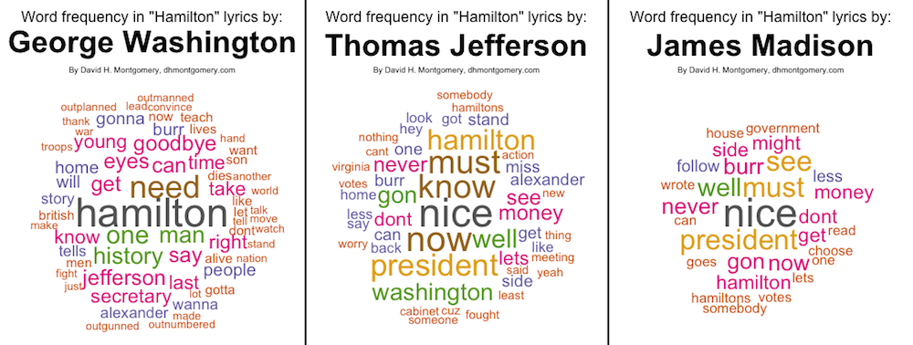 Alexander hamilton lyrics printable hot sale