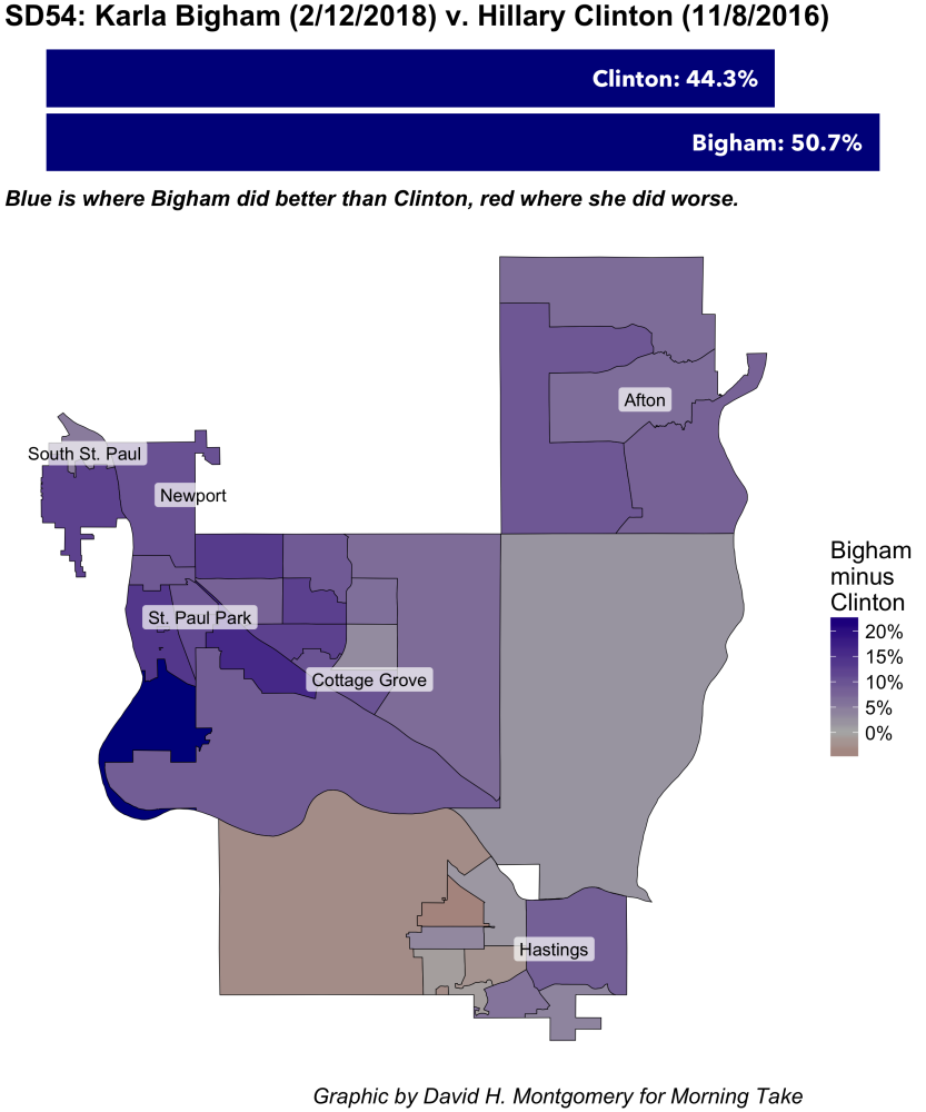 SD54 vs. Clinton share