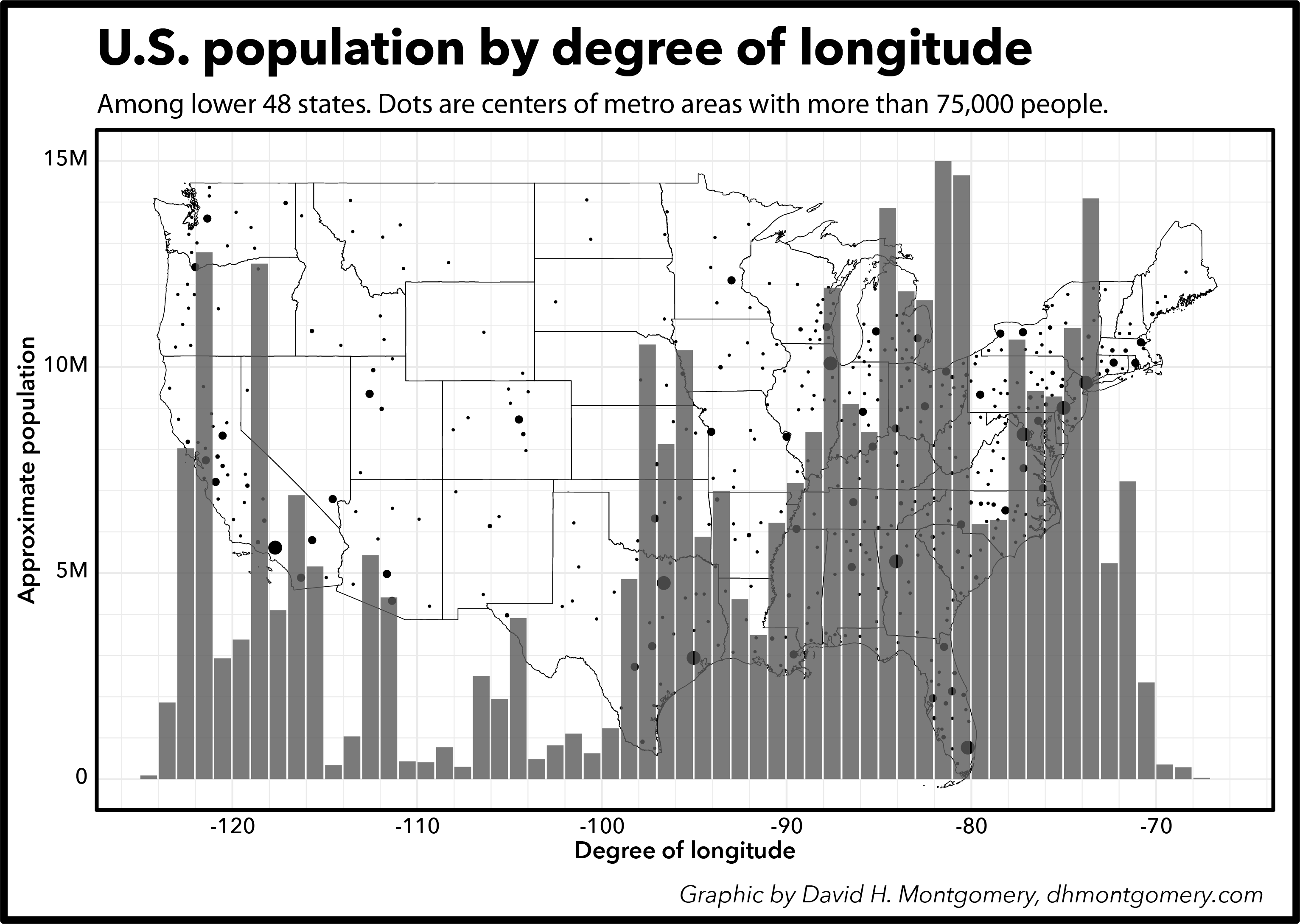 American population by longitude